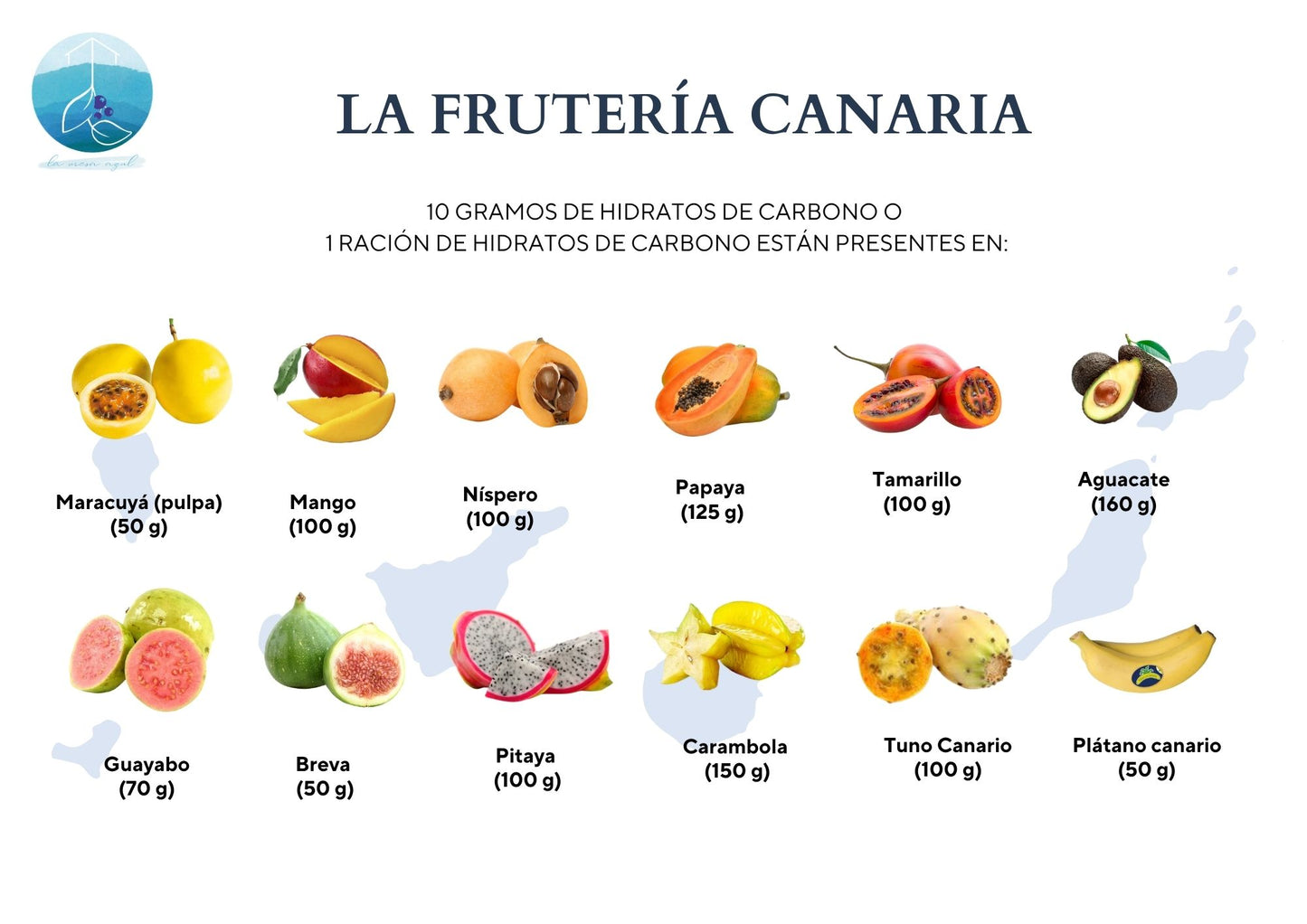 Recetario de las Islas Canarias