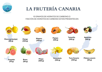Recetario de las Islas Canarias