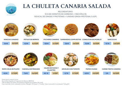 Recetario de las Islas Canarias