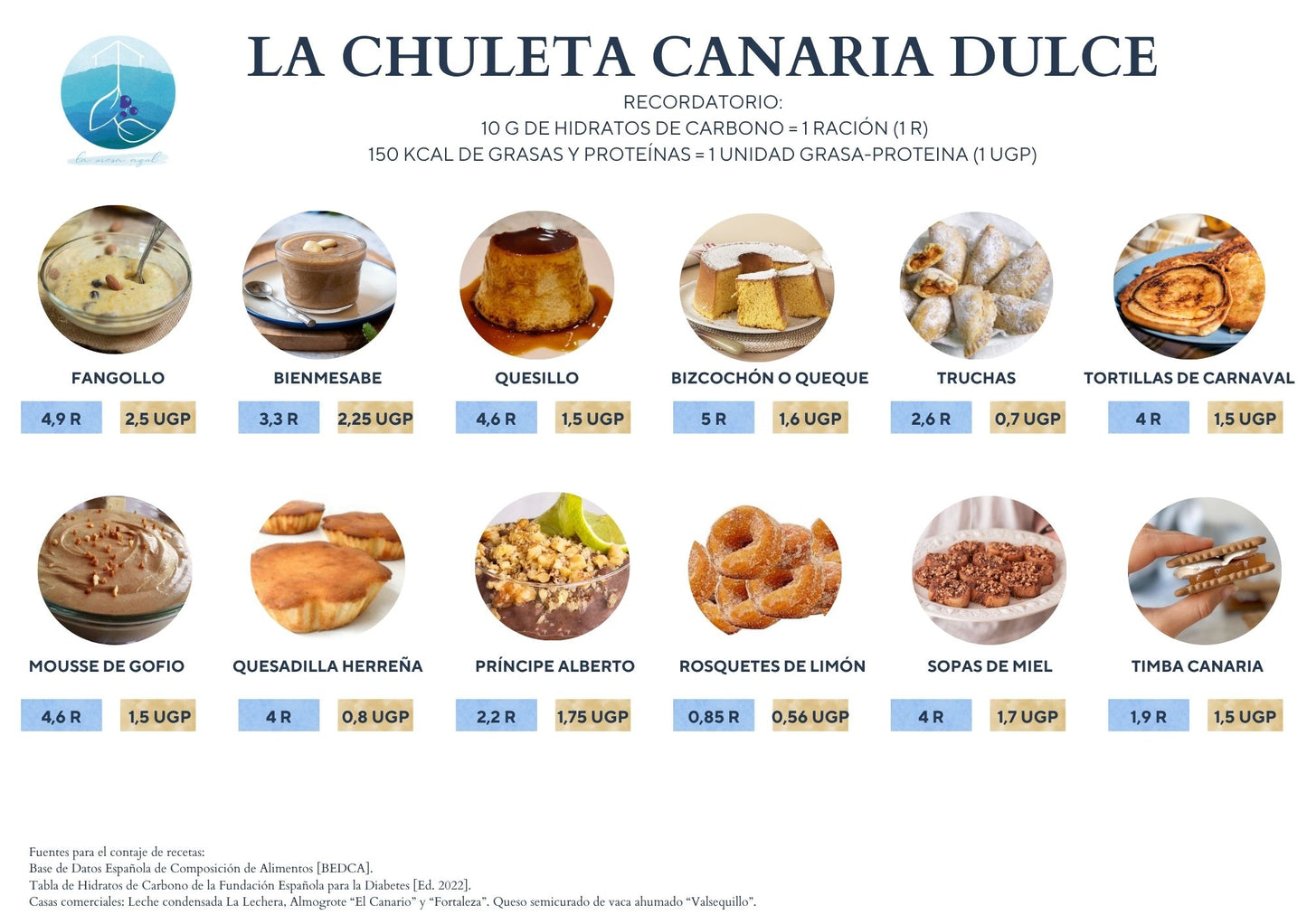 Recetario de las Islas Canarias