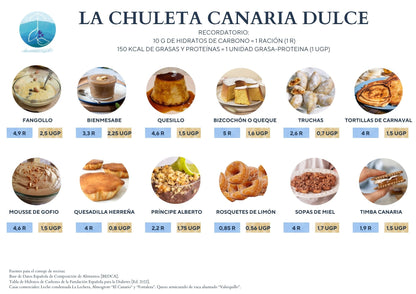 Recetario de las Islas Canarias